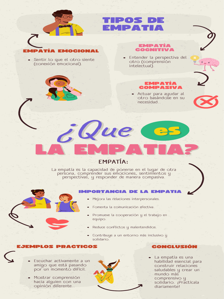 infograf-a-sobre-la-empat-a-en-ni-os-pdf