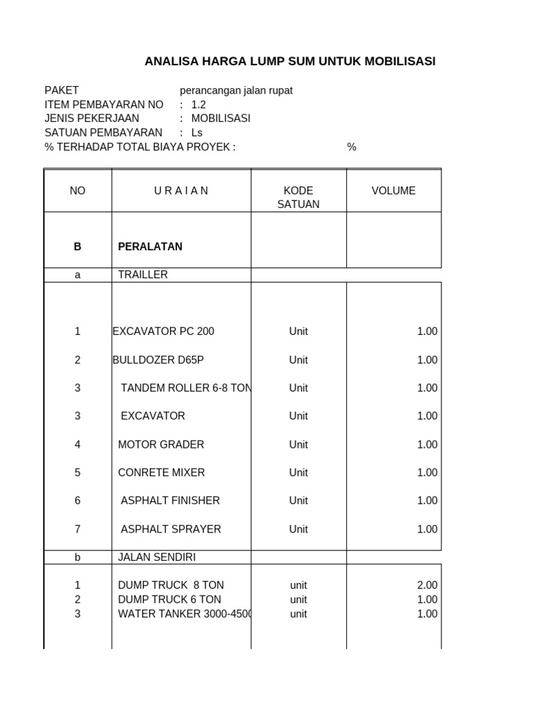 Analisa Harga Mobilisasi Proyek Jalan | PDF