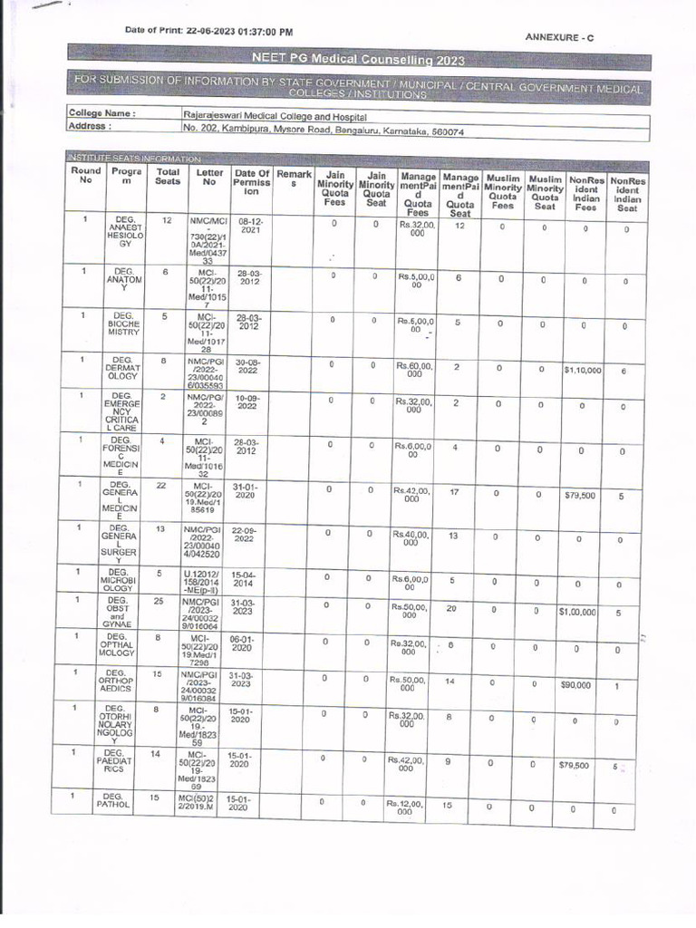 Fees Structure For PG Students 2023-24 Batch | PDF