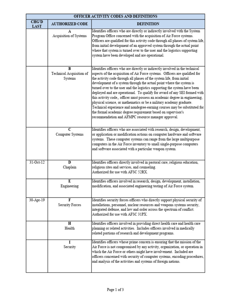 Air Force Officer Activity Codes Guide | PDF | Logistics | Engineering