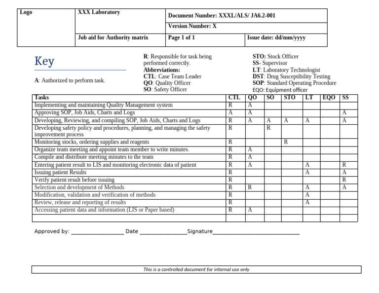Job Aid for Authorization Matrix | PDF