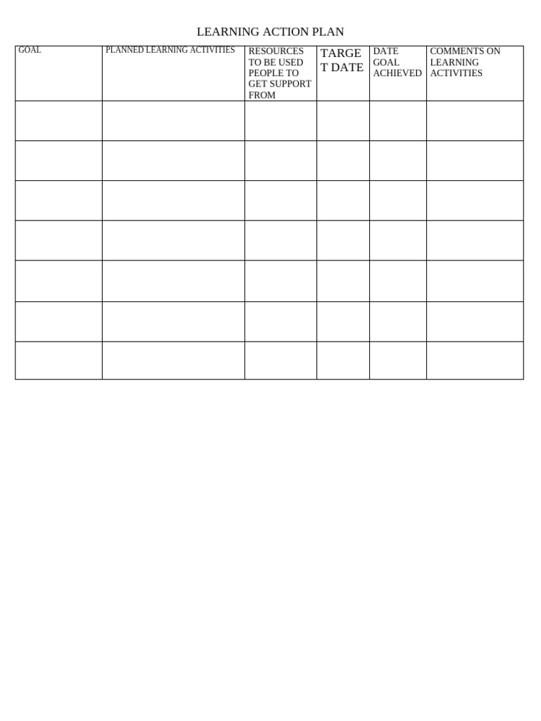 Learning Action Plan Template | PDF