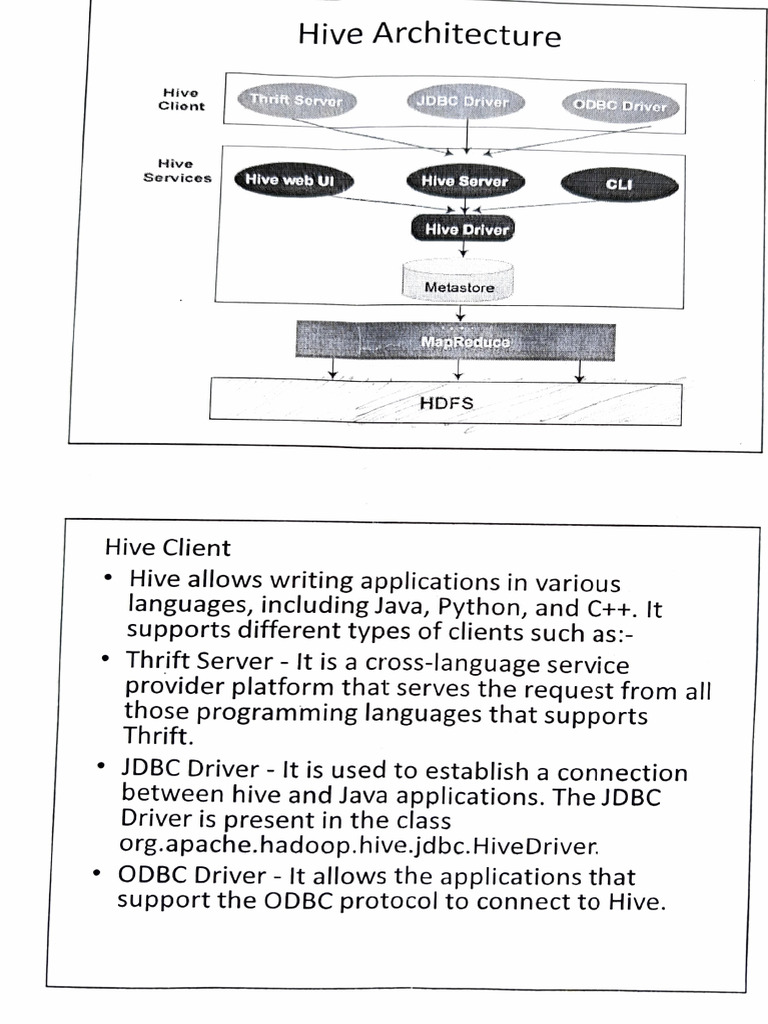 Overview of Hive Architecture Components | PDF | Software Development ...