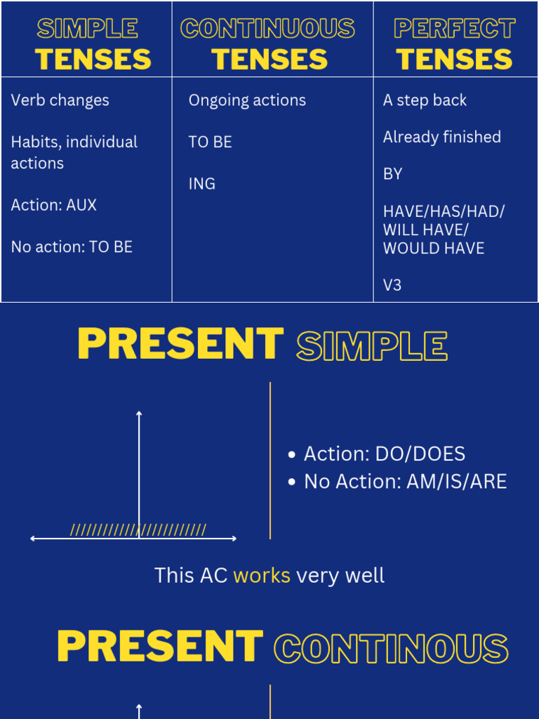 Overview of English Tenses | PDF | Grammatical Tense | Linguistic ...