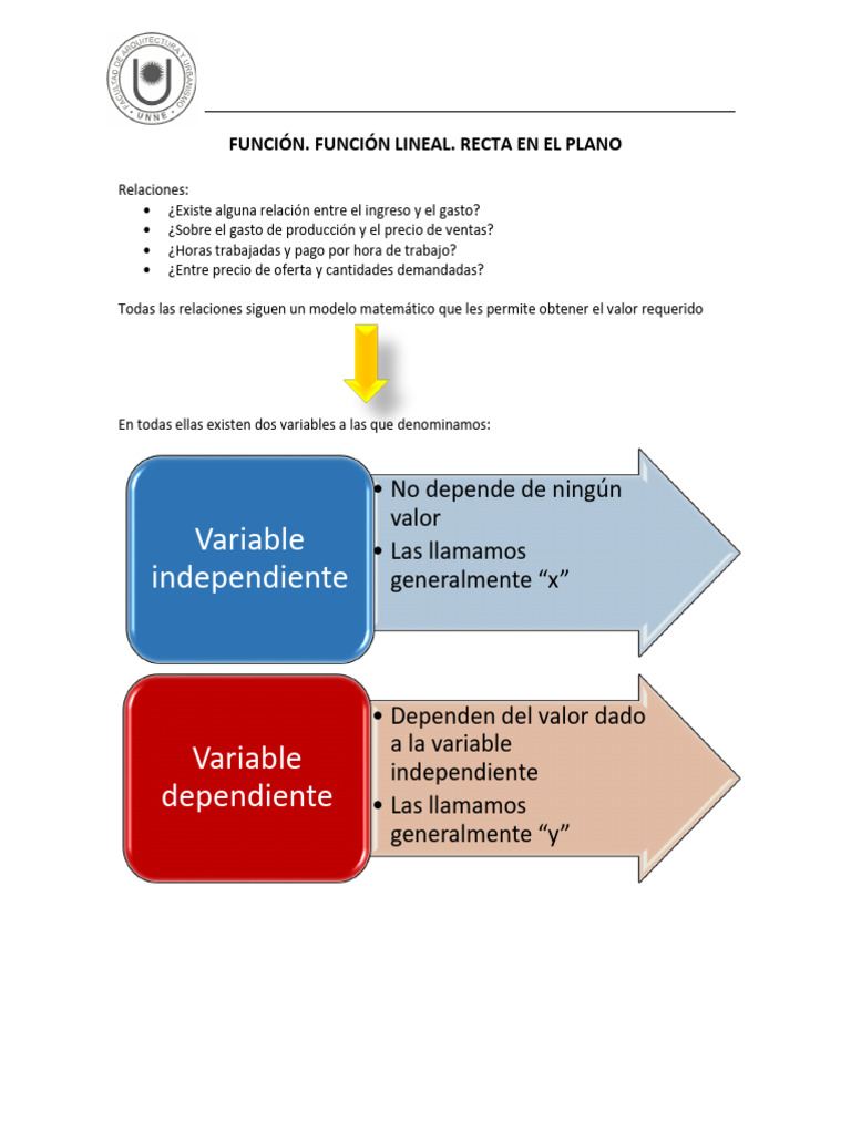 Teoría - Función. Función Lineal. Recta en El Plano | PDF | Línea ...