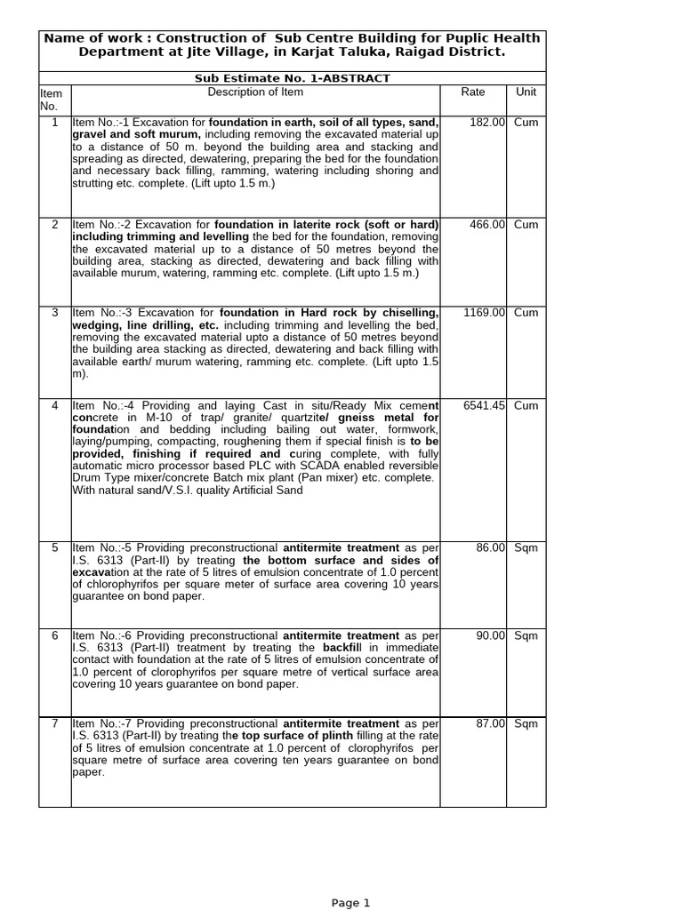 Item List For Building With PWD Rates | PDF | Concrete | Pipe (Fluid ...