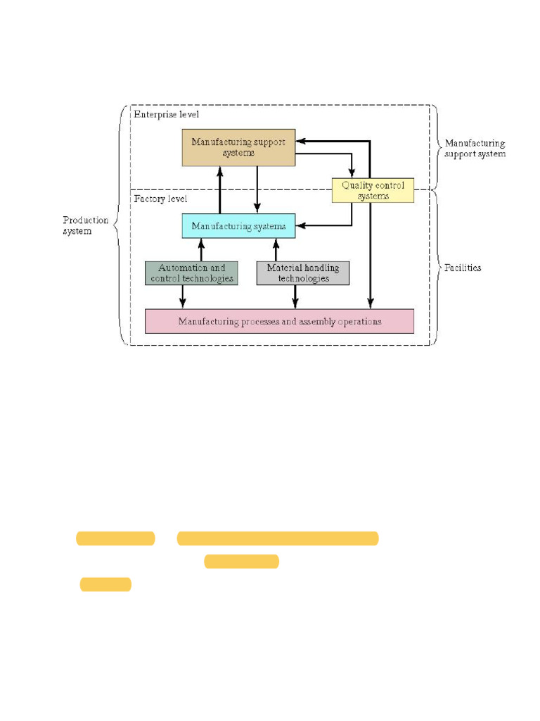 Material Handling Technologies Overview | PDF | Logistics | Crane (Machine)