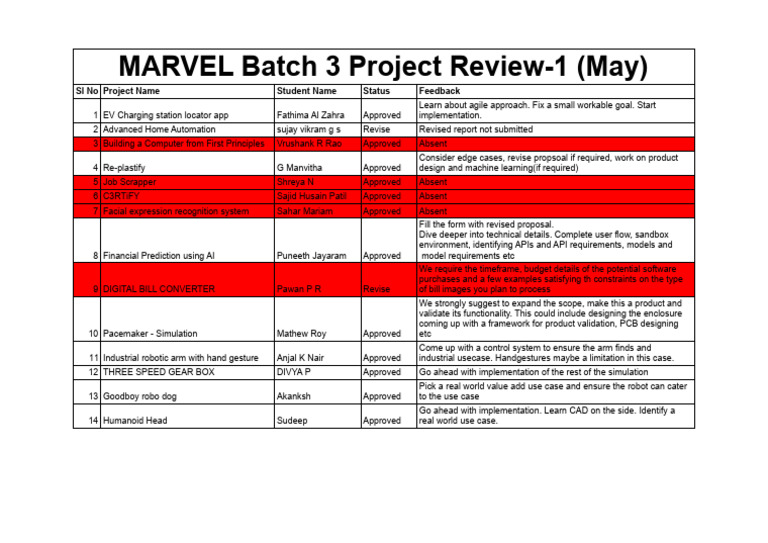 MARVEL Batch 3 Project Review Summary | PDF | Computer Science ...