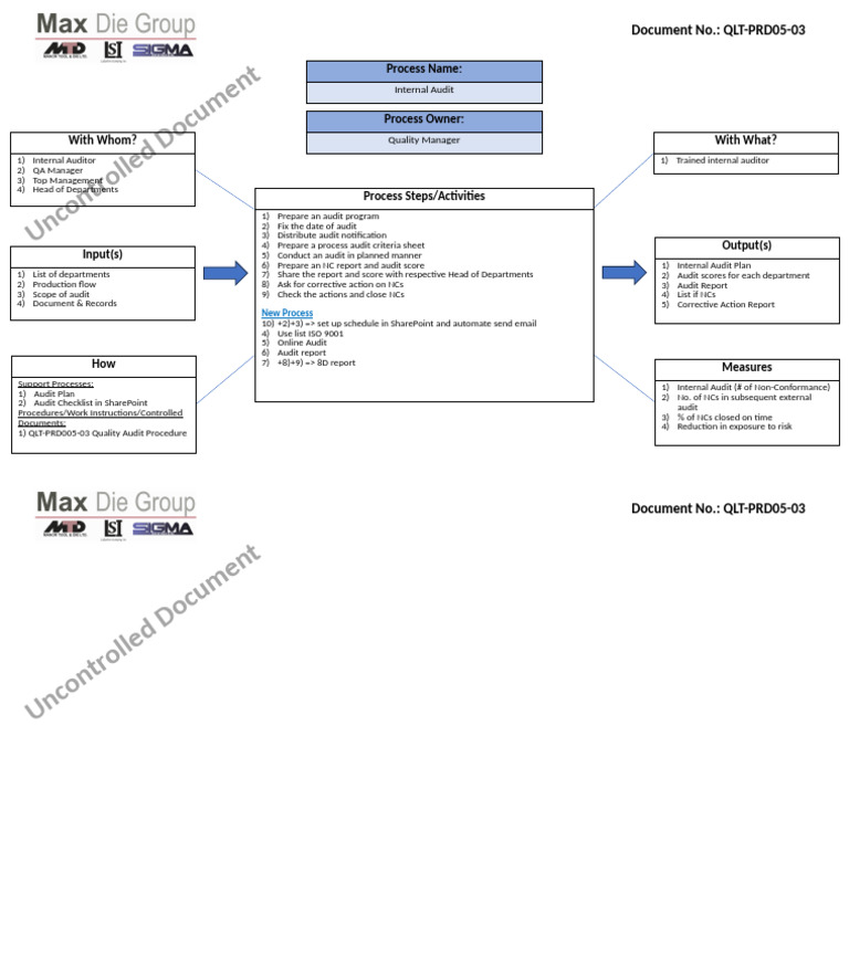 Internal Audit Process Overview | PDF | Audit | Internal Audit