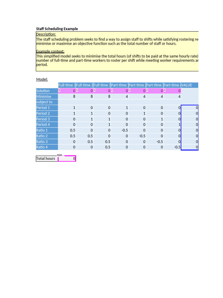 Staff Scheduling Problem Example | PDF