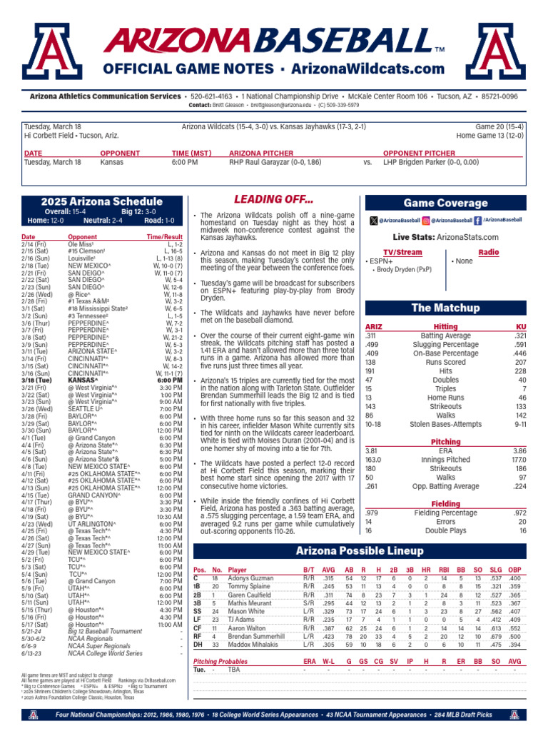 09 Game Notes Kansas | PDF | Home Run | Big 12 Conference