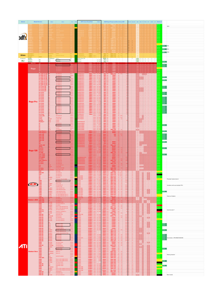 Especificaciones de tarjetas gráficas Voodoo | PDF | Compatibles con PC ...