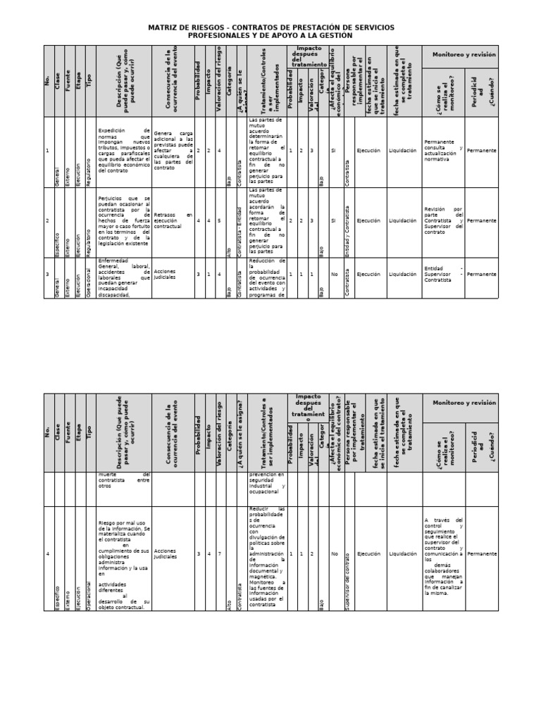 Matriz de Riesgos en Contratos de Servicios | PDF | Riesgo
