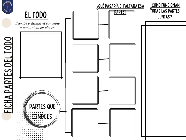 Las Partes Del Todo