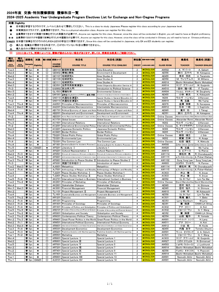 Spring 2024 Undergraduate Courses in EN | PDF