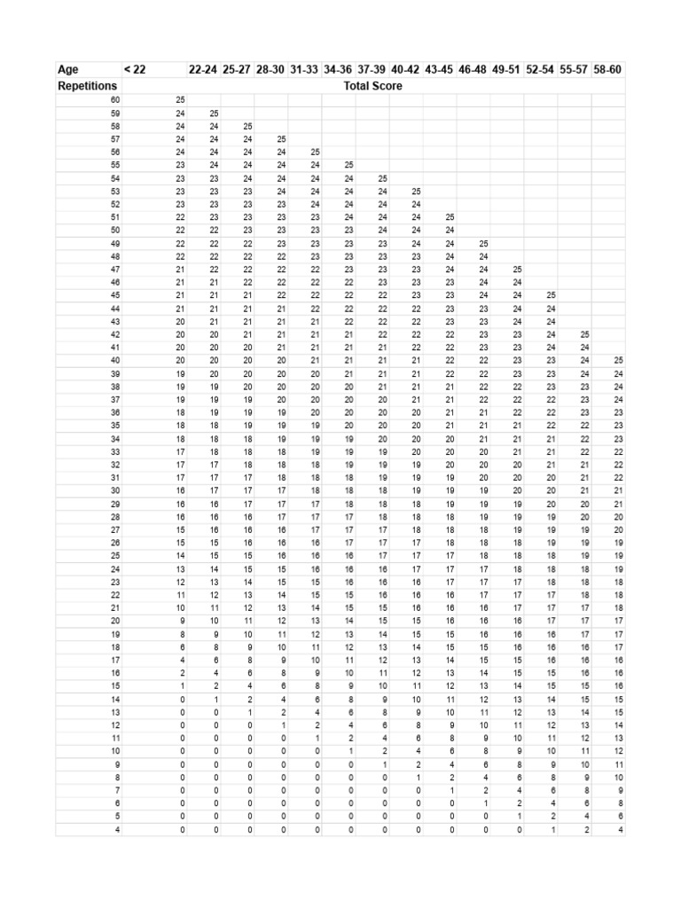 IPPT Scoring Table for Males | PDF