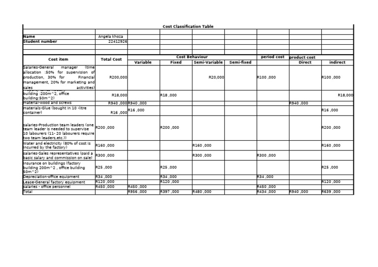 Cost Classification Overview and Analysis | PDF | Financial Economics ...