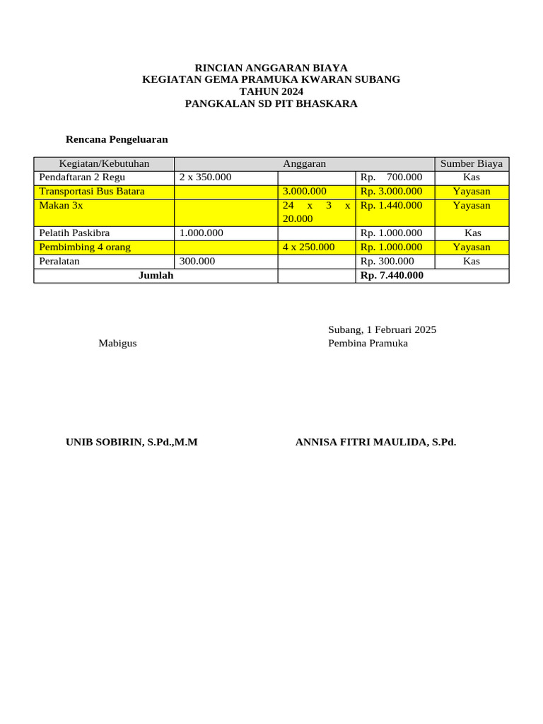 Rincian Anggaran Biaya Agp 25 | PDF