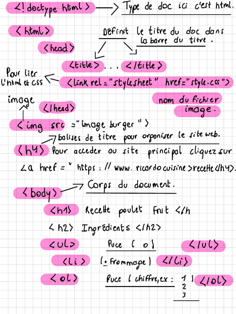 Introduction à HTML et CSS | PDF | Standards du World Wide Web ...
