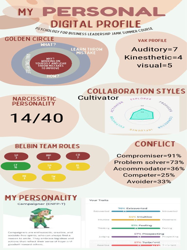 Personal Development Through Self-Analysis | PDF