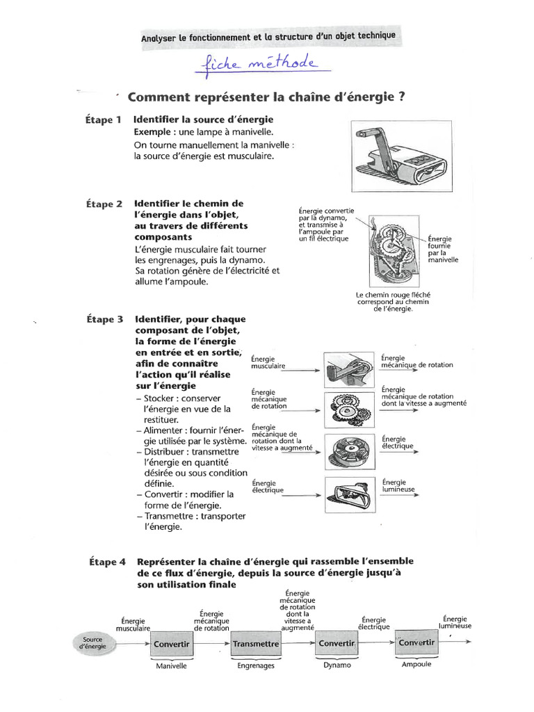 Fiche Méthode Chaine d'Énergie PDF — free download