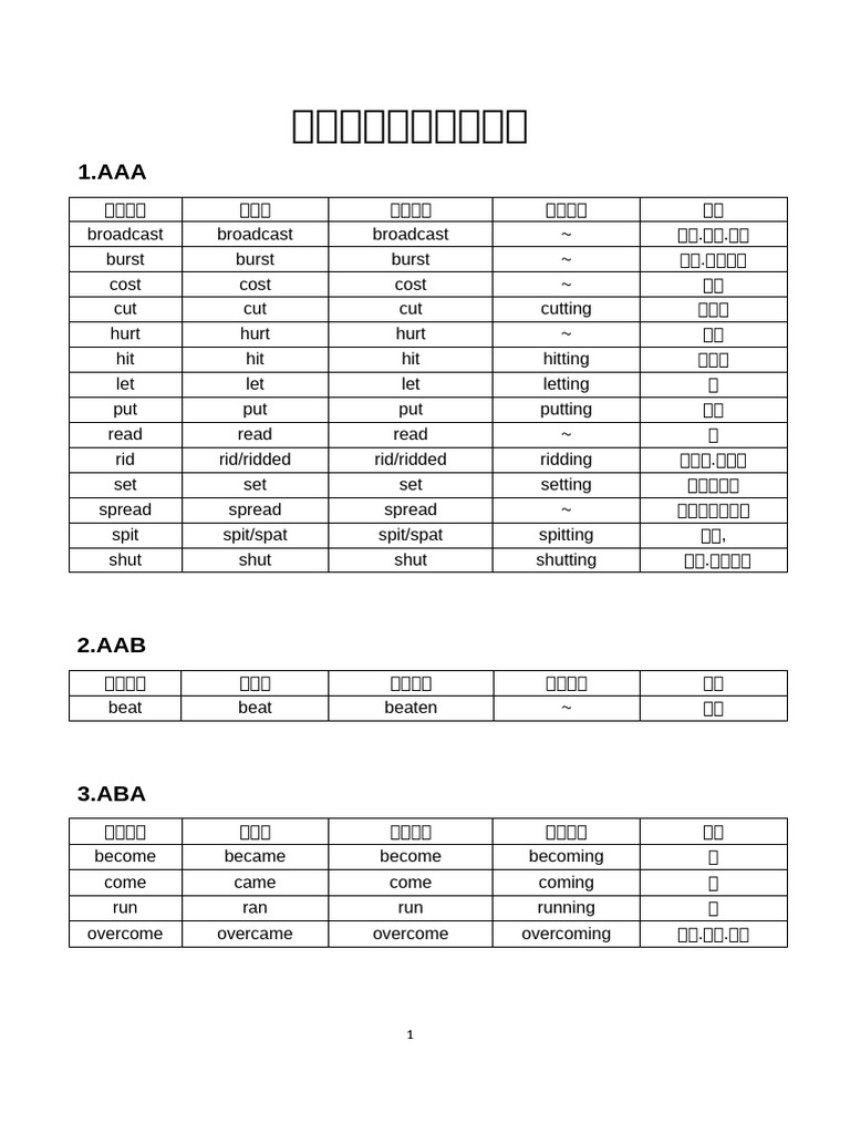 常用不规则动词变化表| PDF | Torah Books | Weekly Torah Readings
