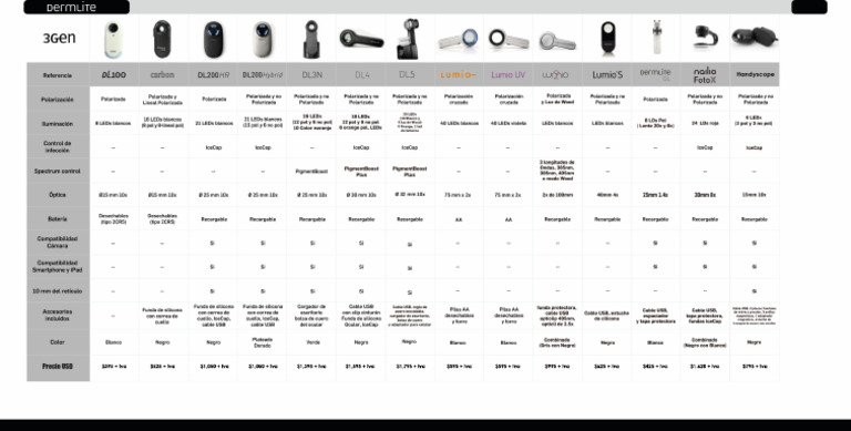 Guía 3gen | PDF