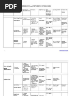 Anemia Diagnosis and Treatment Flowchart | PDF | Anemia | Diseases And ...
