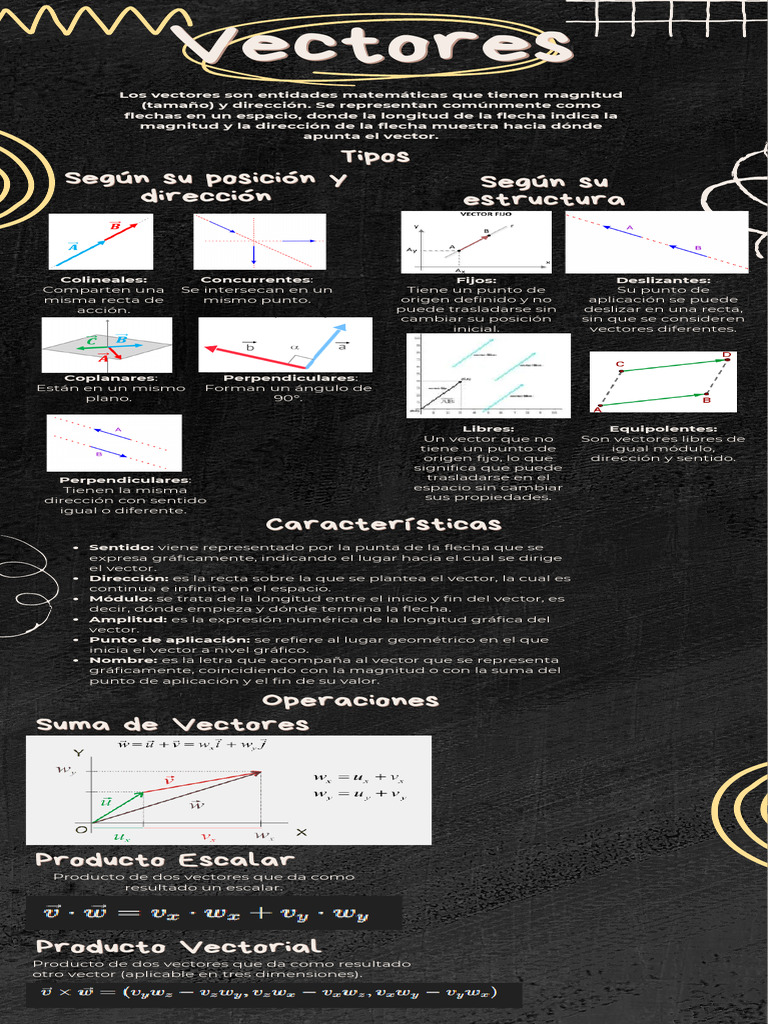 Tipos y Características de Vectores | PDF | Vector Euclidiano | Física ...