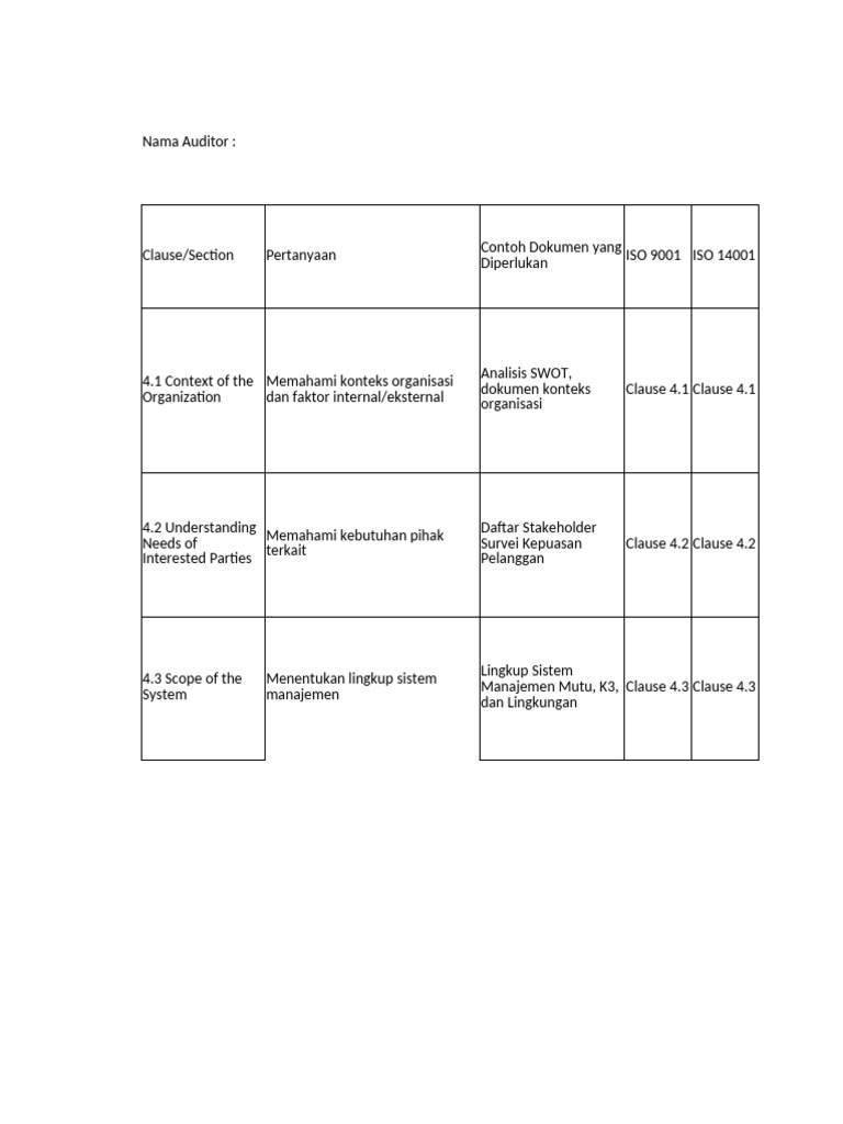 Panduan Audit ISO 9001 dan 14001 | PDF