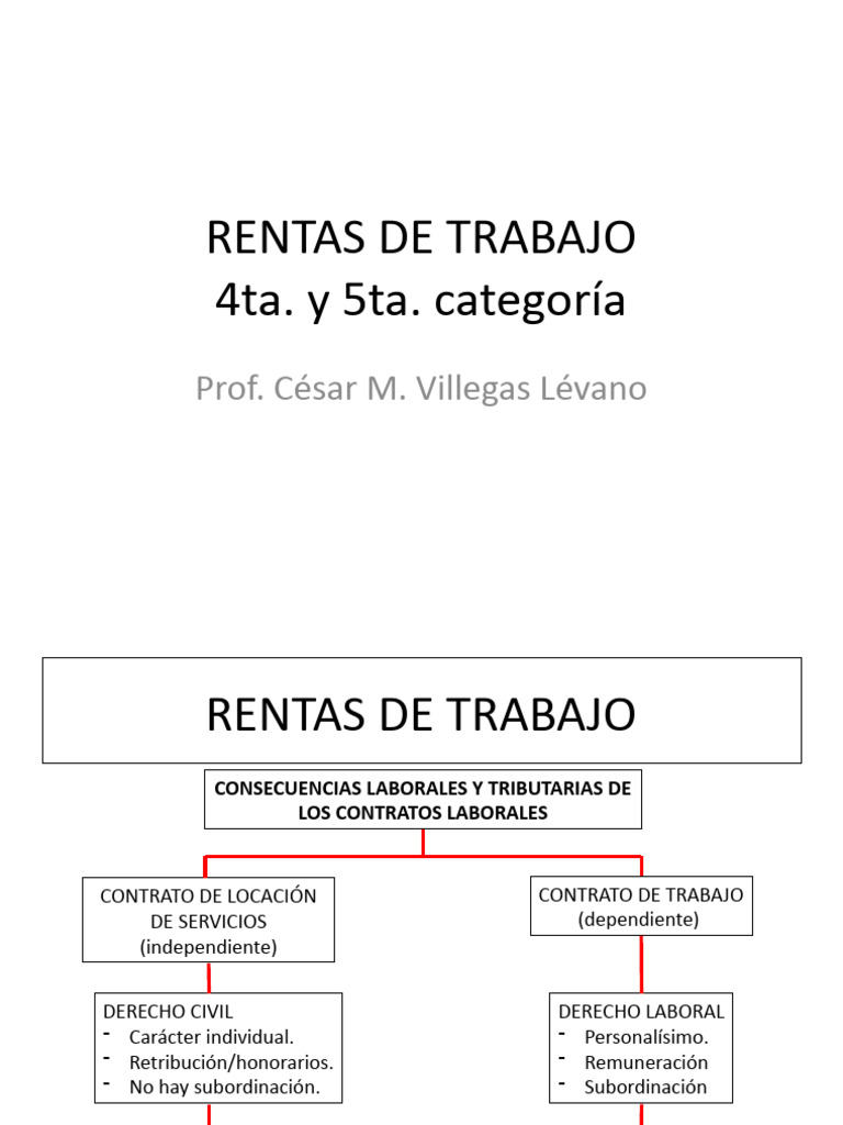 Rentas de Trabajo: 4ta y 5ta Categoría | PDF | Impuestos | Impuesto ...