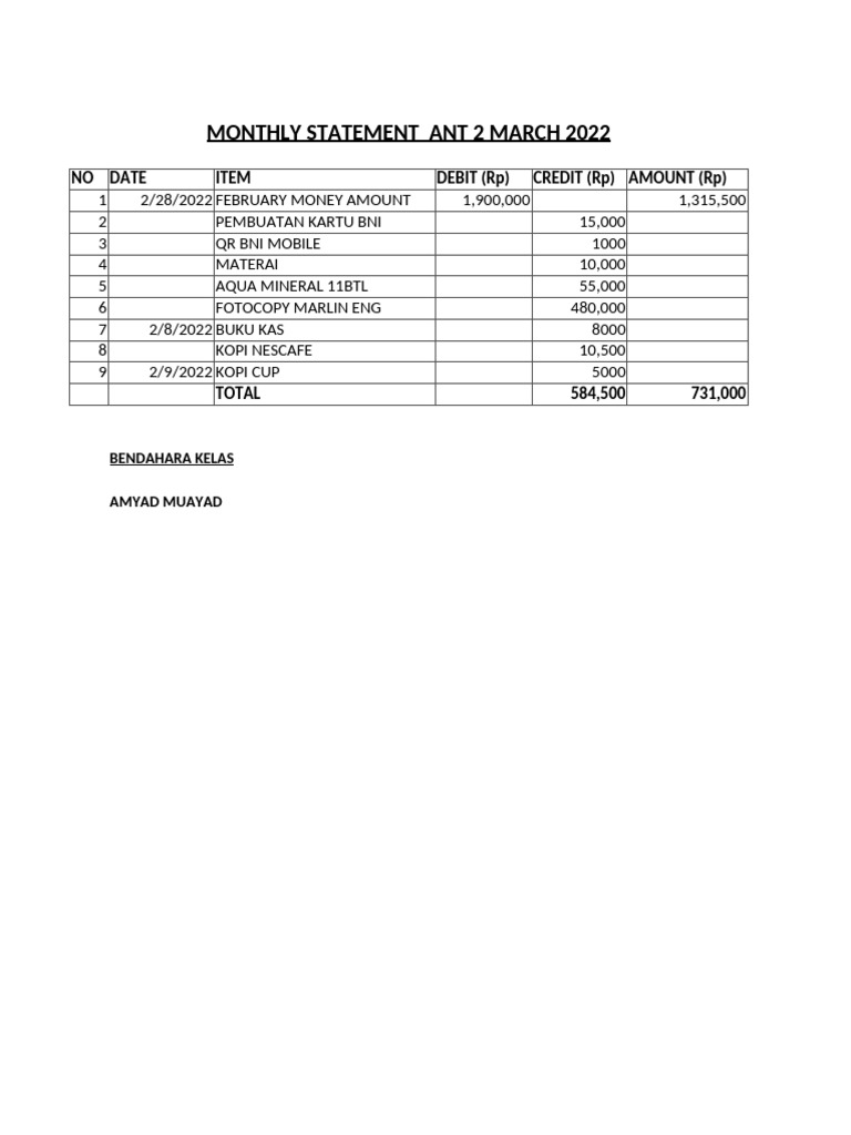 March 2022 Monthly Financial Statement | PDF
