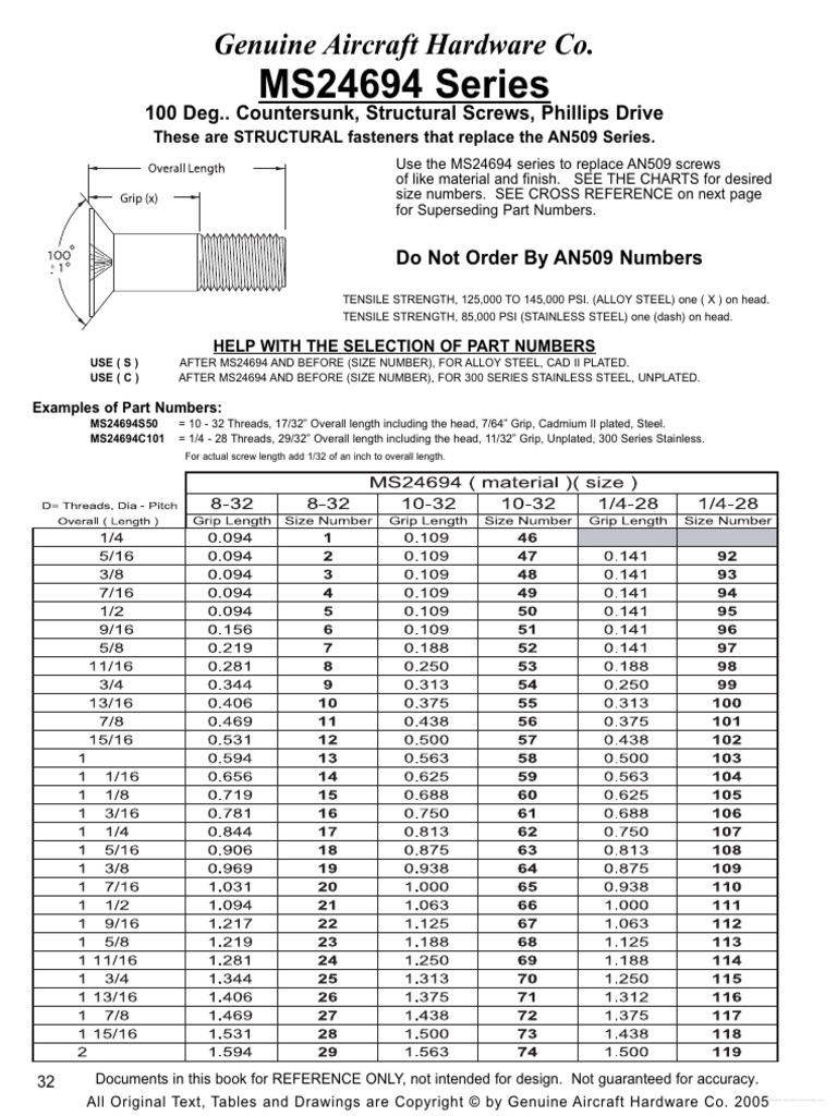MS24694 Structural Screws Guide | PDF | Screw | Building Engineering