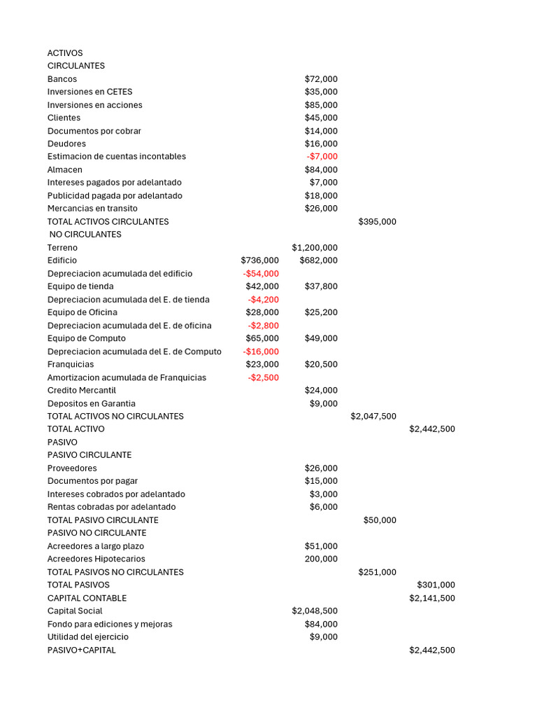 Ejemplo de Ejercicio de Balance | PDF | Hoja de balance | Contabilidad ...