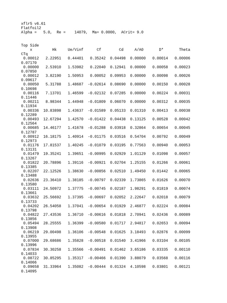 2 Mps | PDF