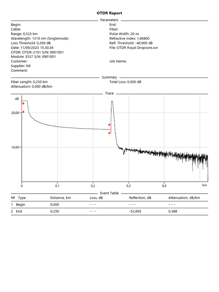 OTDR Report for Royal250 Fiber | PDF