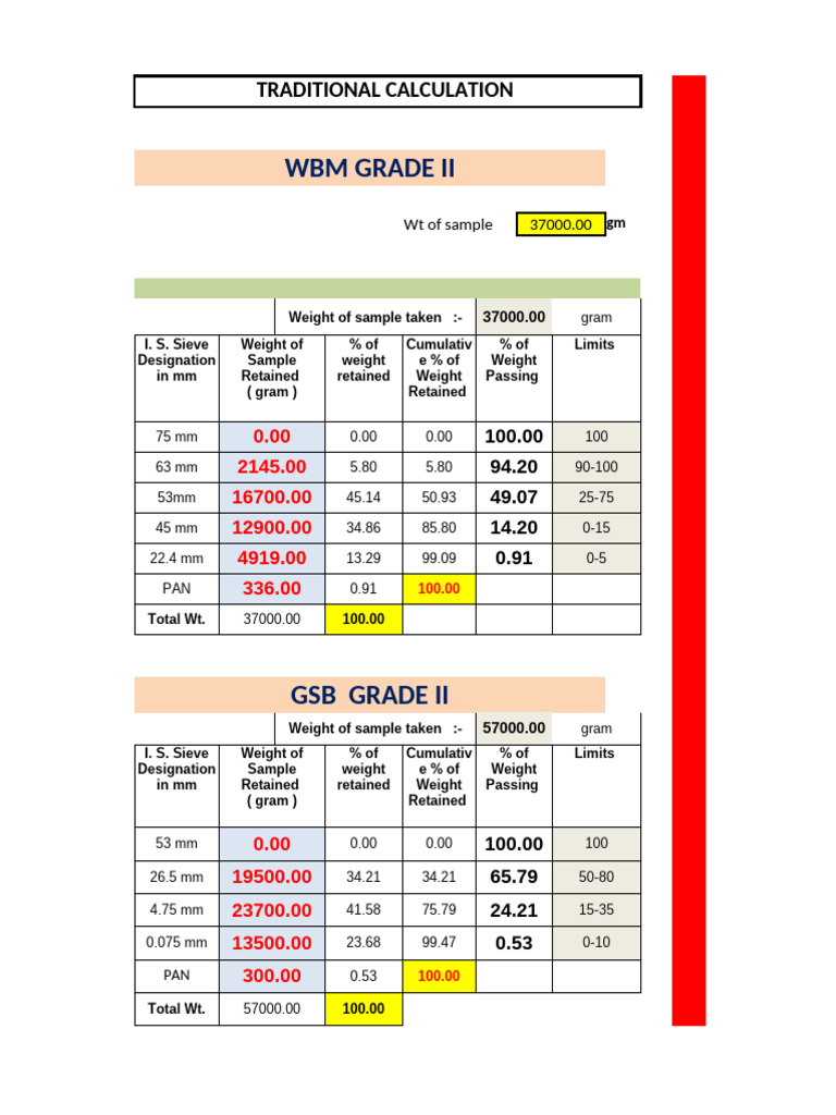 GSB and WBM Gradation Test Results | PDF