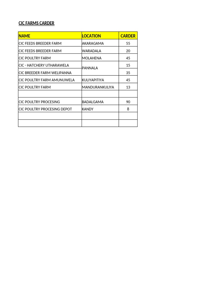 Cic Farms Carder | PDF