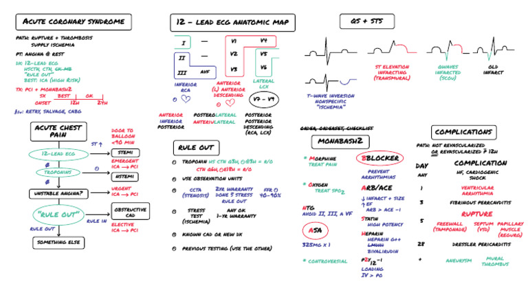 Acute Coronary Syndrome Management Guide | PDF | Myocardial Infarction ...