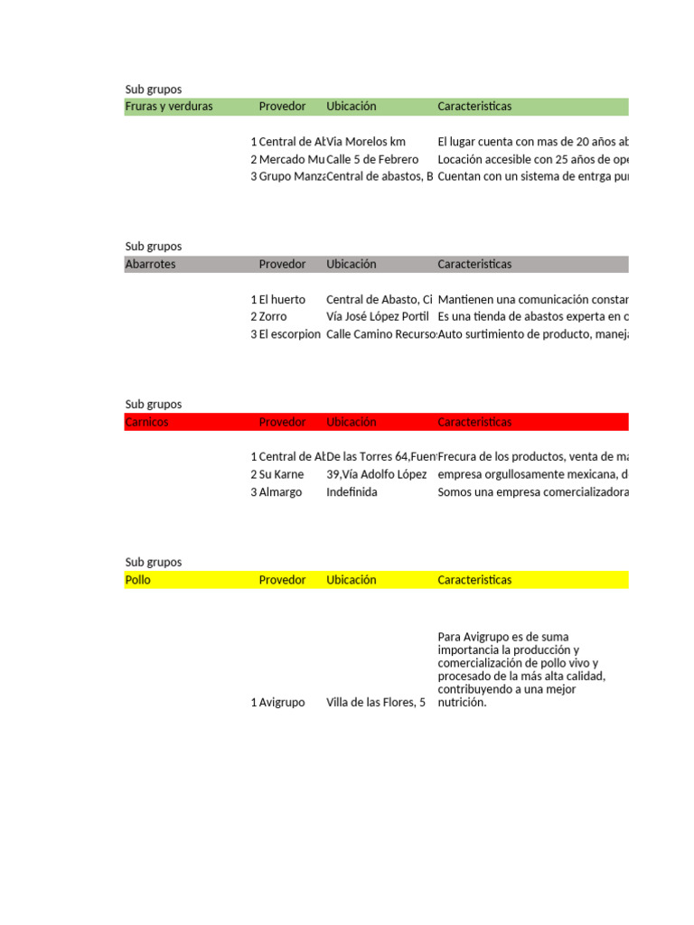 Control y Conocimiento de AyB | PDF | México | Alimentos