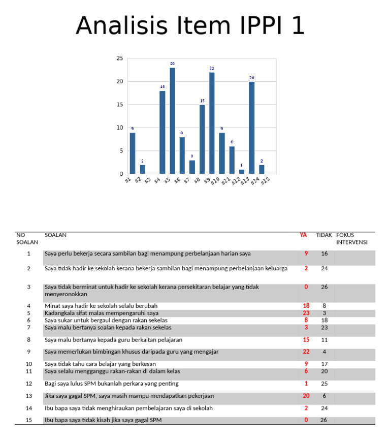 GRAF IPPI 1 | PDF