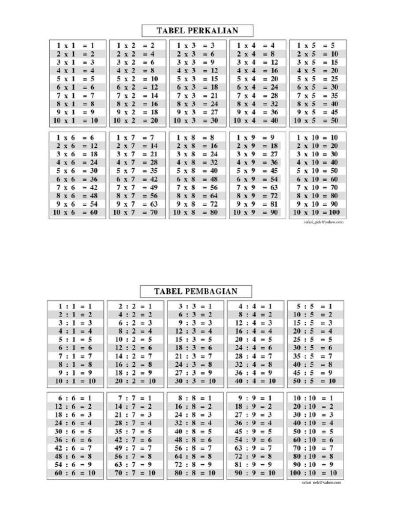 Tabel Kali Bagi | PDF