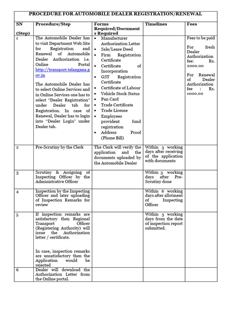 Procedure Checklist Timelines Fee For Automobile Dealer Registration ...