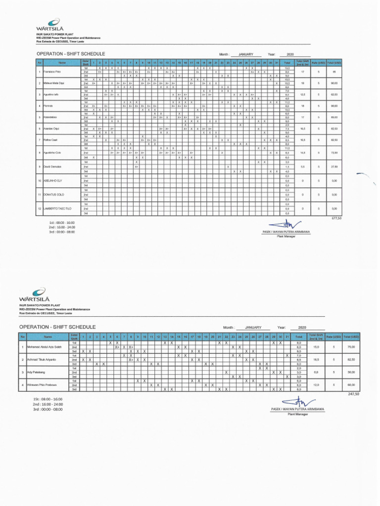 2020 01 Shift Allowance | PDF