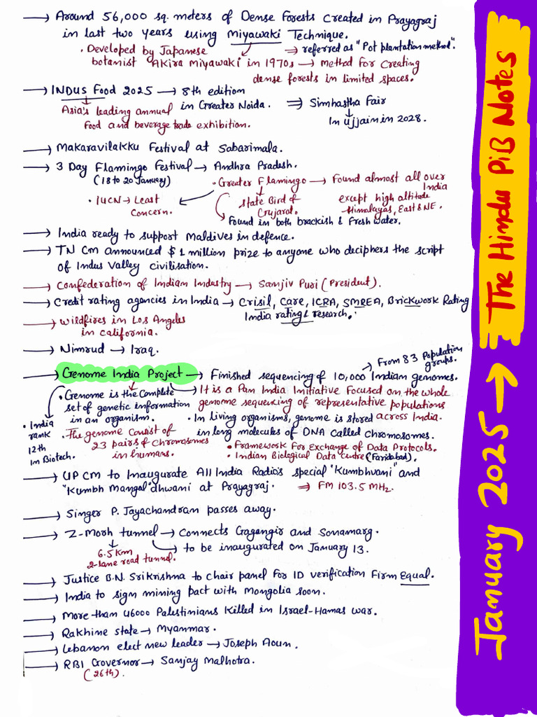 The Hindu PIB Notes Overview | PDF