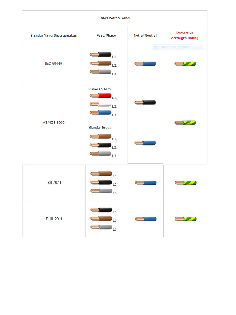 IEC 60446 Cable Color Code Guide | PDF