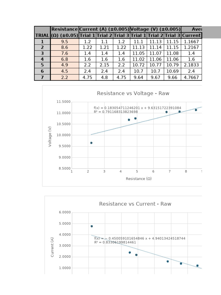 Unit 1 Data | PDF