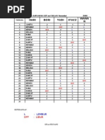 CONTOH JADWAL KERJA KARYAWAN