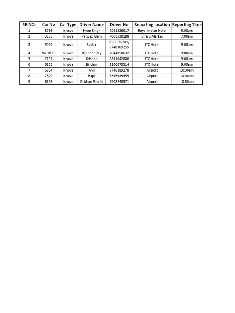Car List ITC | PDF