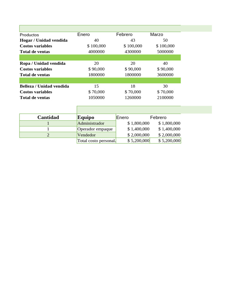 Análisis de Ventas y Presupuesto 2023 | PDF